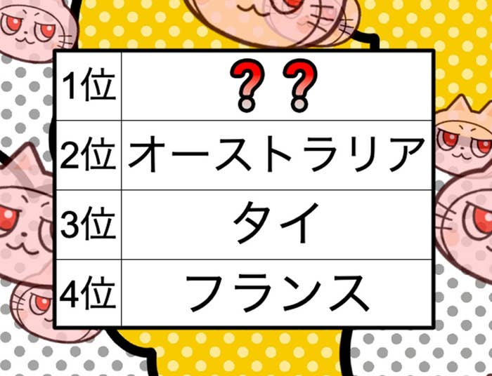 GWの人気海外旅行先ランキング