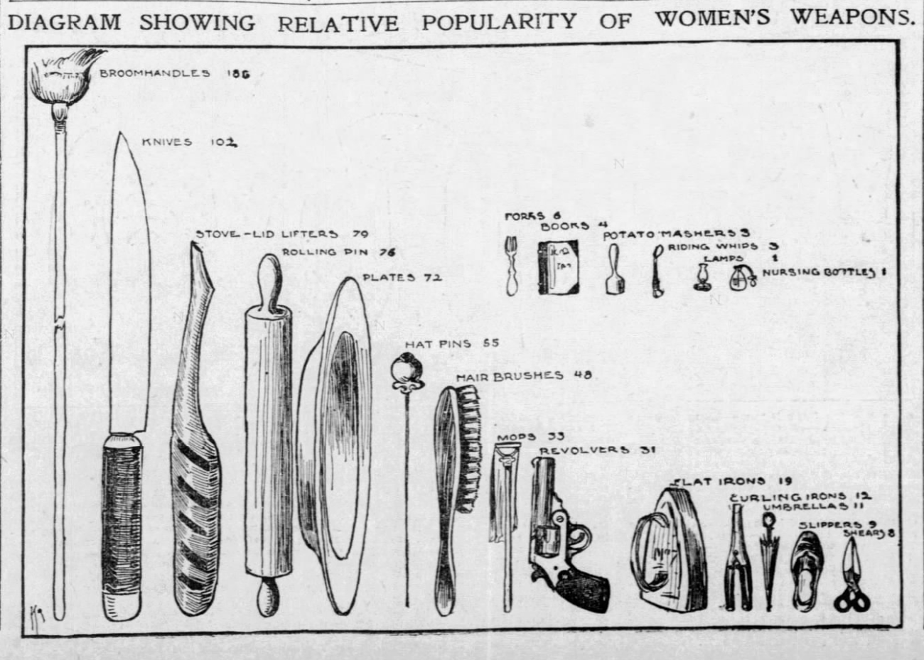 Vintage diagram illustrating the popularity of household items as women's weapons, like knives, brooms, and rolling pins, with assigned numbers