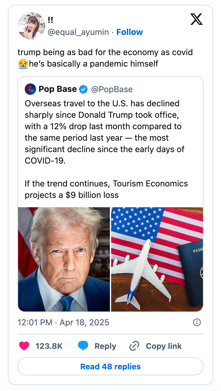 Tweet showing news about U.S. overseas travel declining by 12% since Trump, projecting a $9 billion loss. Image includes Trump and a passport
