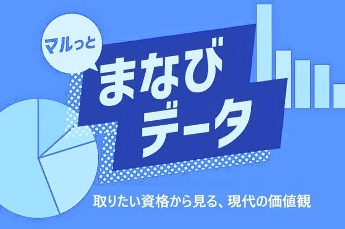 まなびデータ：「取りたい資格から見る、現代の価値観」についての情報を提供。円グラフと棒グラフが含まれています。