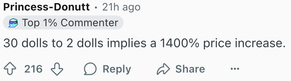 Comment: "30 dolls to 2 dolls implies a 1400% price increase." from a top commenter