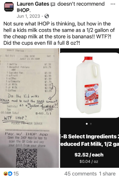 Facebook post expressing frustration about a cup of milk at IHOP costing the same as a half-gallon. Includes IHOP receipt and milk gallon image
