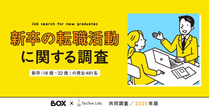 新卒の転職活動に関する調査。18-22歳の男女481名対象。BOXとTesTee Lab.の共同調査、2025年度。