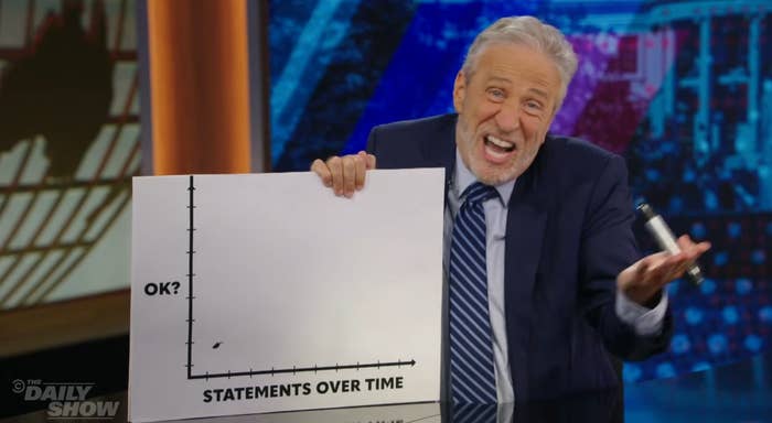A person humorously presents a graph titled "Statements Over Time" on a TV show set