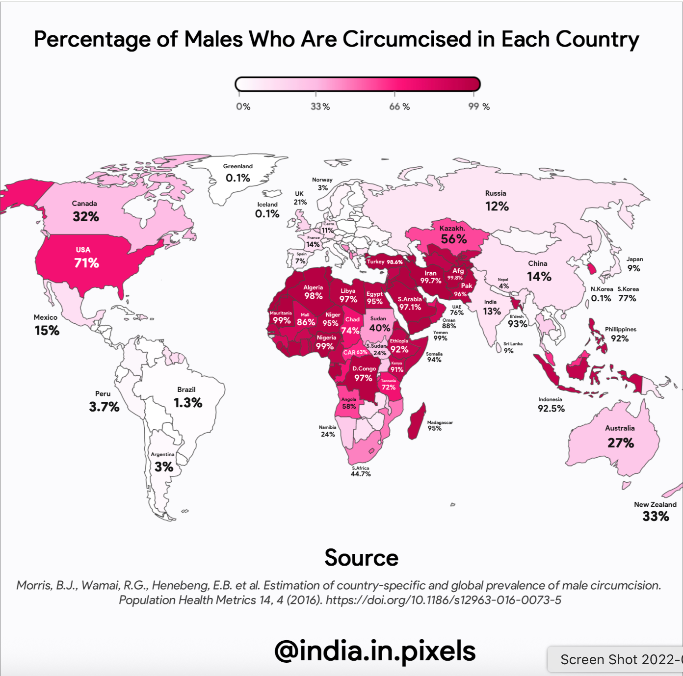 World map showing percentage of circumcised males by country. High rates in USA and Middle East; low in Europe and some Asian countries