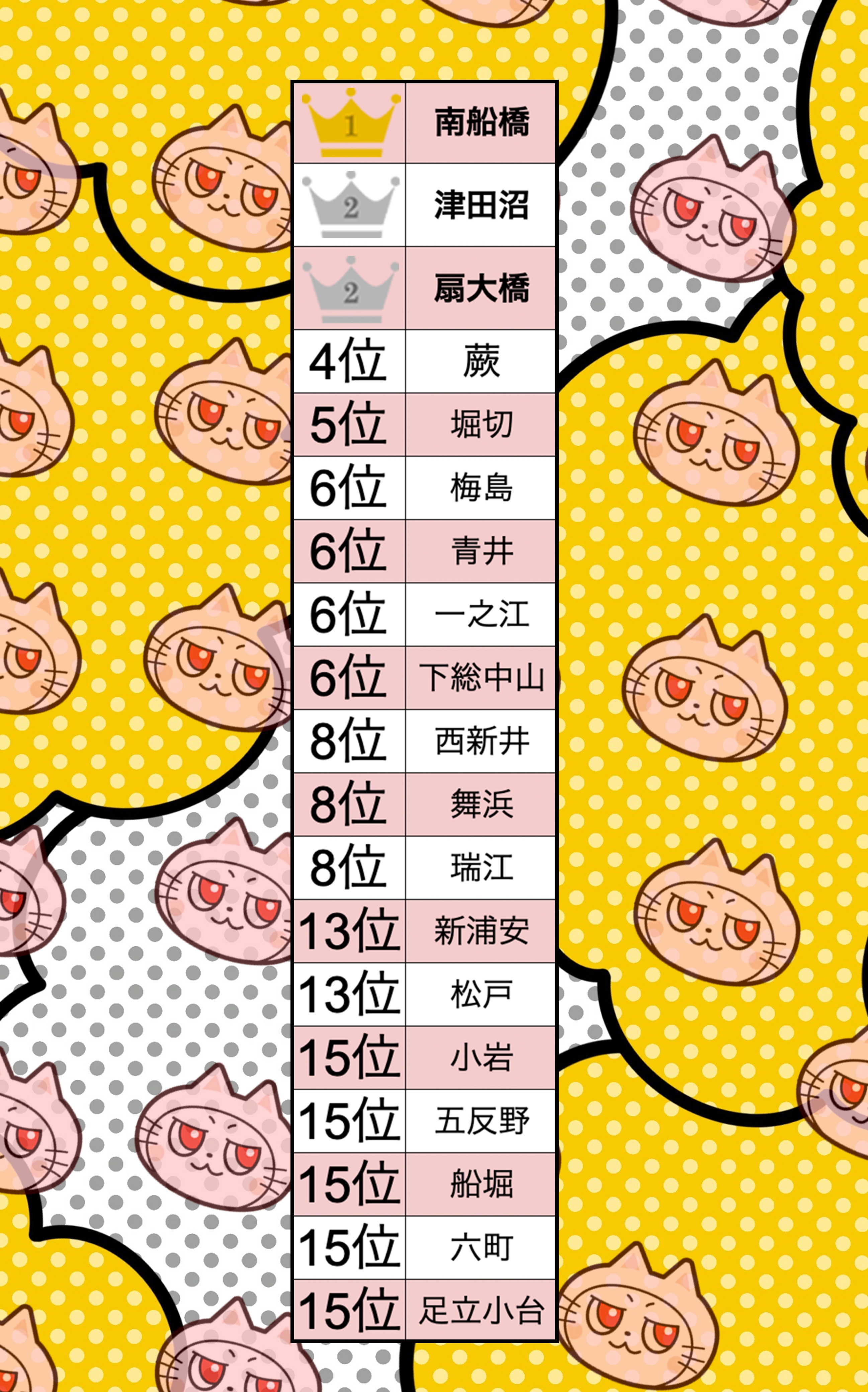 「東京駅まで電車で30分以内、家賃相場が安い駅ランキング2025」1位〜15位(BuzzFeed Japan)