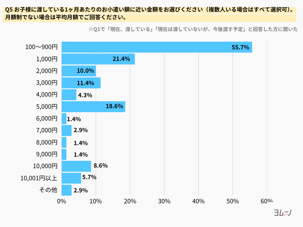 ヨムーノ調べ