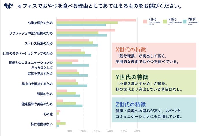 スナックミー調べ
