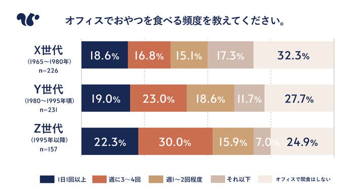スナックミー調べ