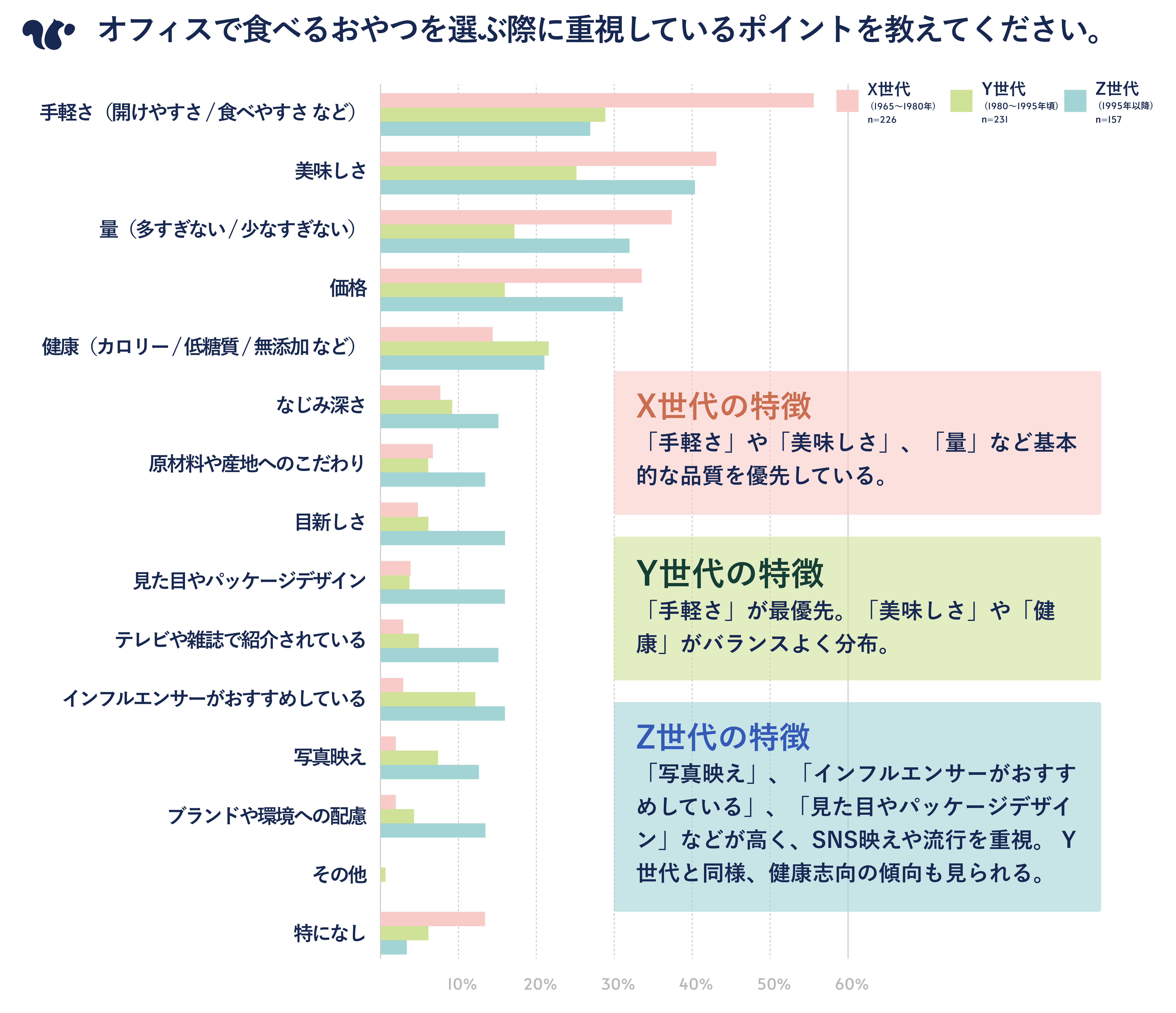 スナックミー調べ