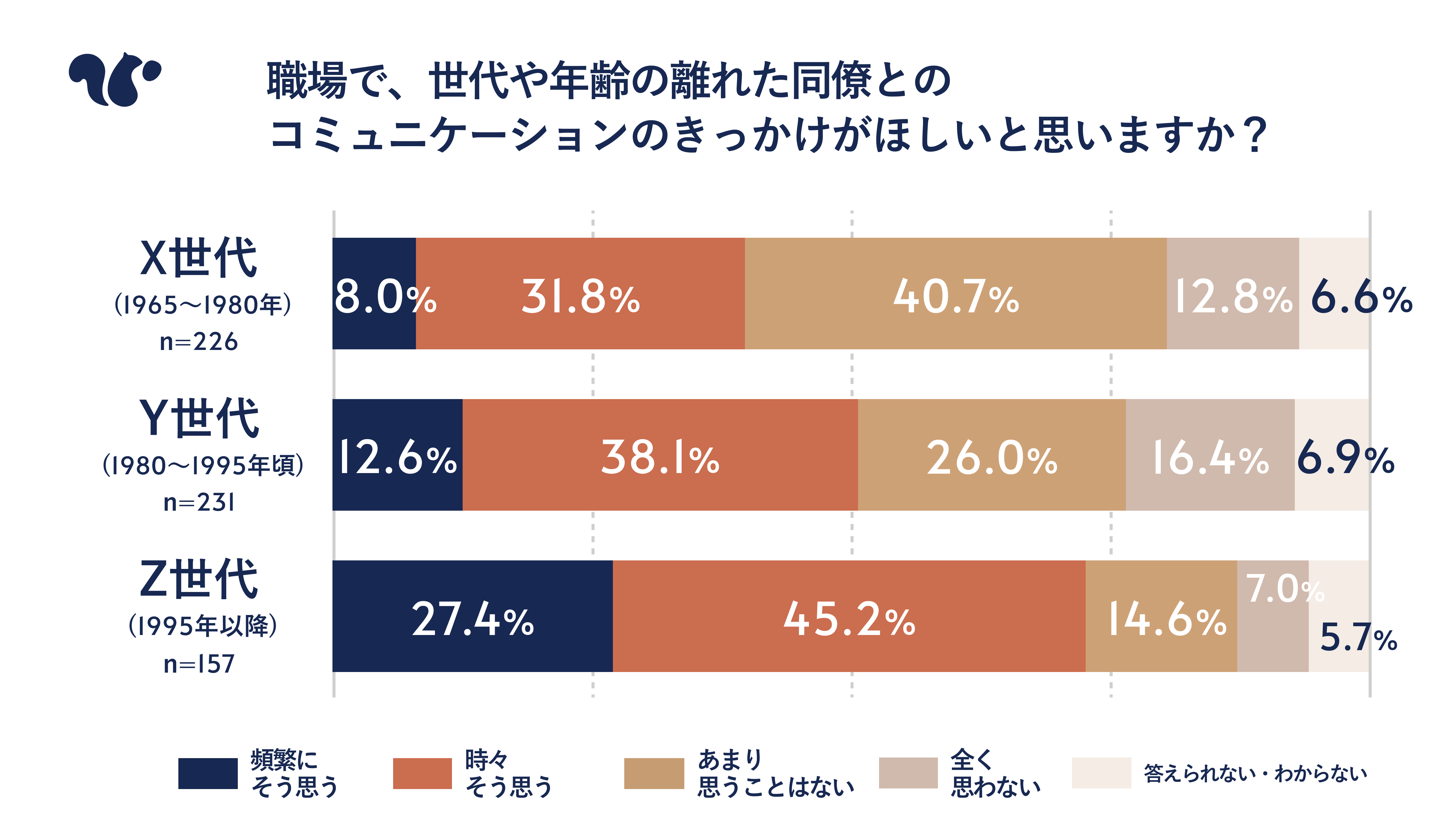 スナックミー調べ