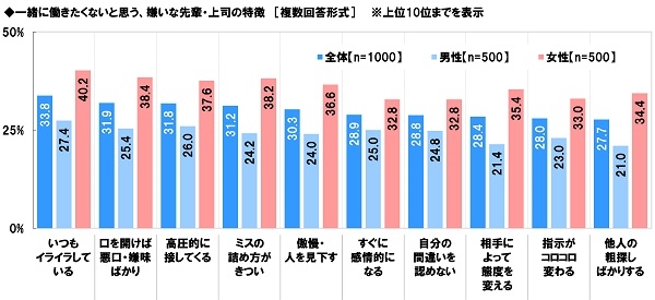 2025年ソニー生命調べ