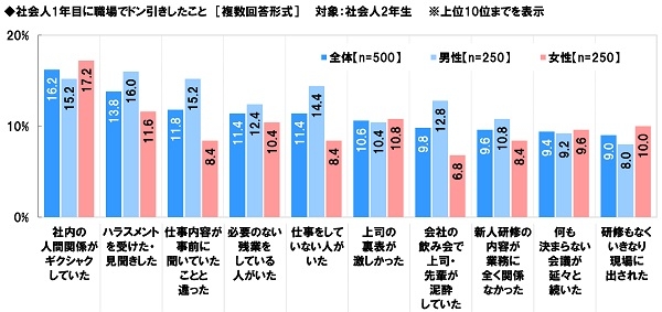 2025年ソニー生命調べ