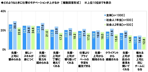 2025年ソニー生命調べ