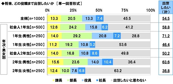 2025年ソニー生命調べ