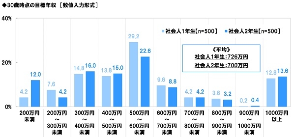 2025年ソニー生命調べ