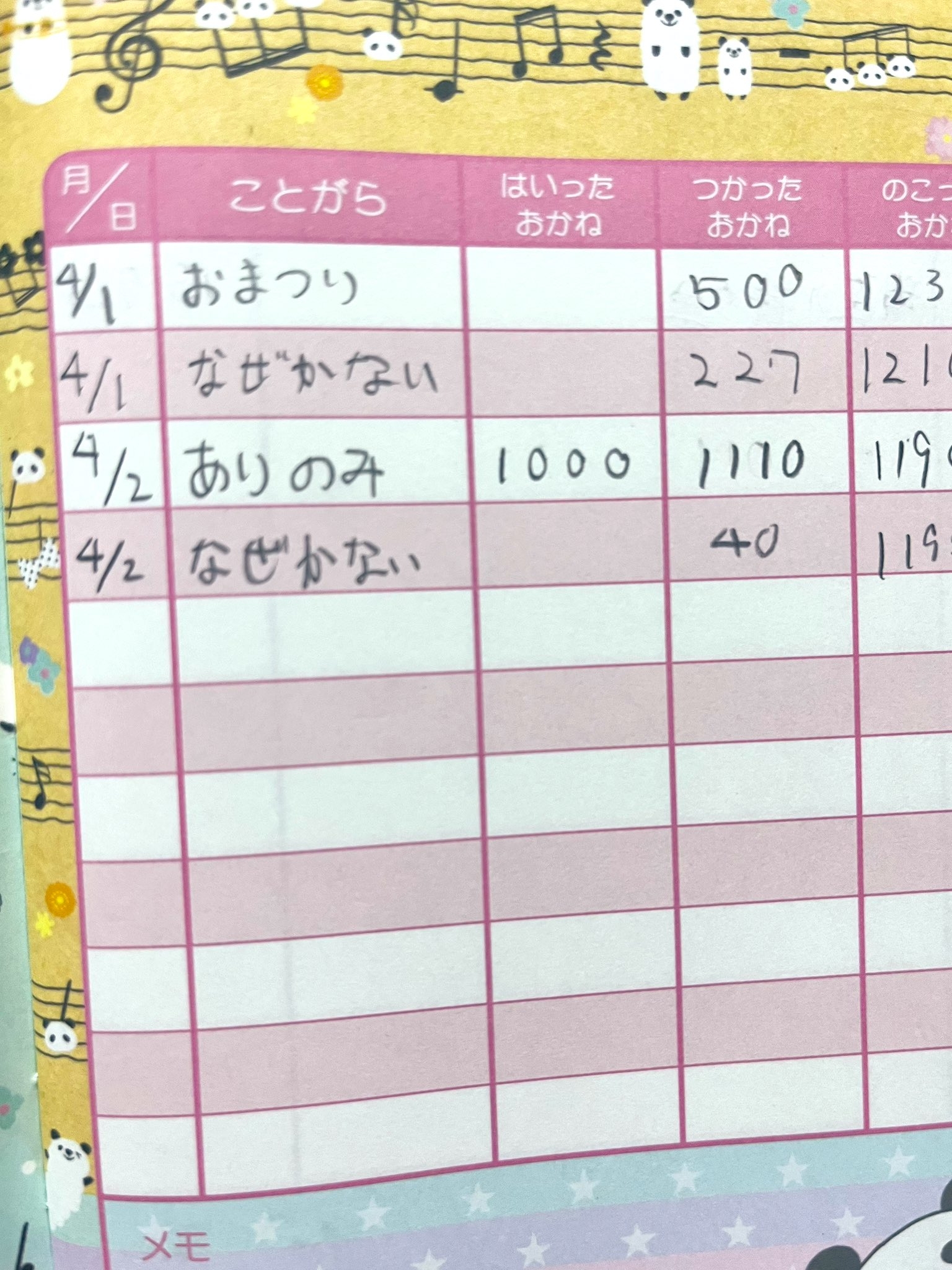 9月1日から4月2日までの、イベント別の収入と支出が記載された表。メモスペースあり。