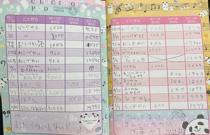 2ページのノートに記録された予算。食費、雑費などの項目に支出金額が記されている。音符とパンダのイラスト付き。