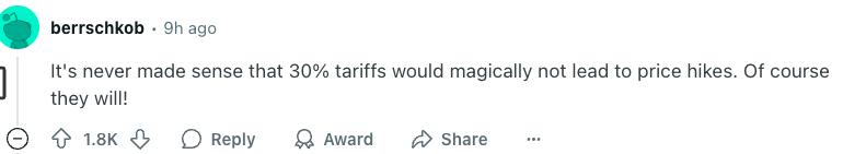 Comment discussing how 30% tariffs are likely to lead to price hikes, with 1.8K upvotes