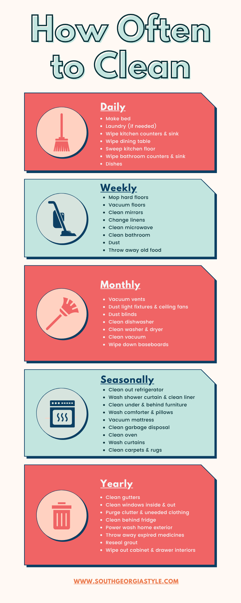 Infographic on cleaning frequency: daily, weekly, monthly, seasonally, and yearly tasks for home maintenance. Includes tips for each timeframe