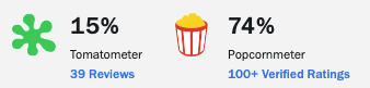 Movie rating: 15% on Tomatometer from 39 reviews; 74% on Popcornometer with 100+ verified ratings