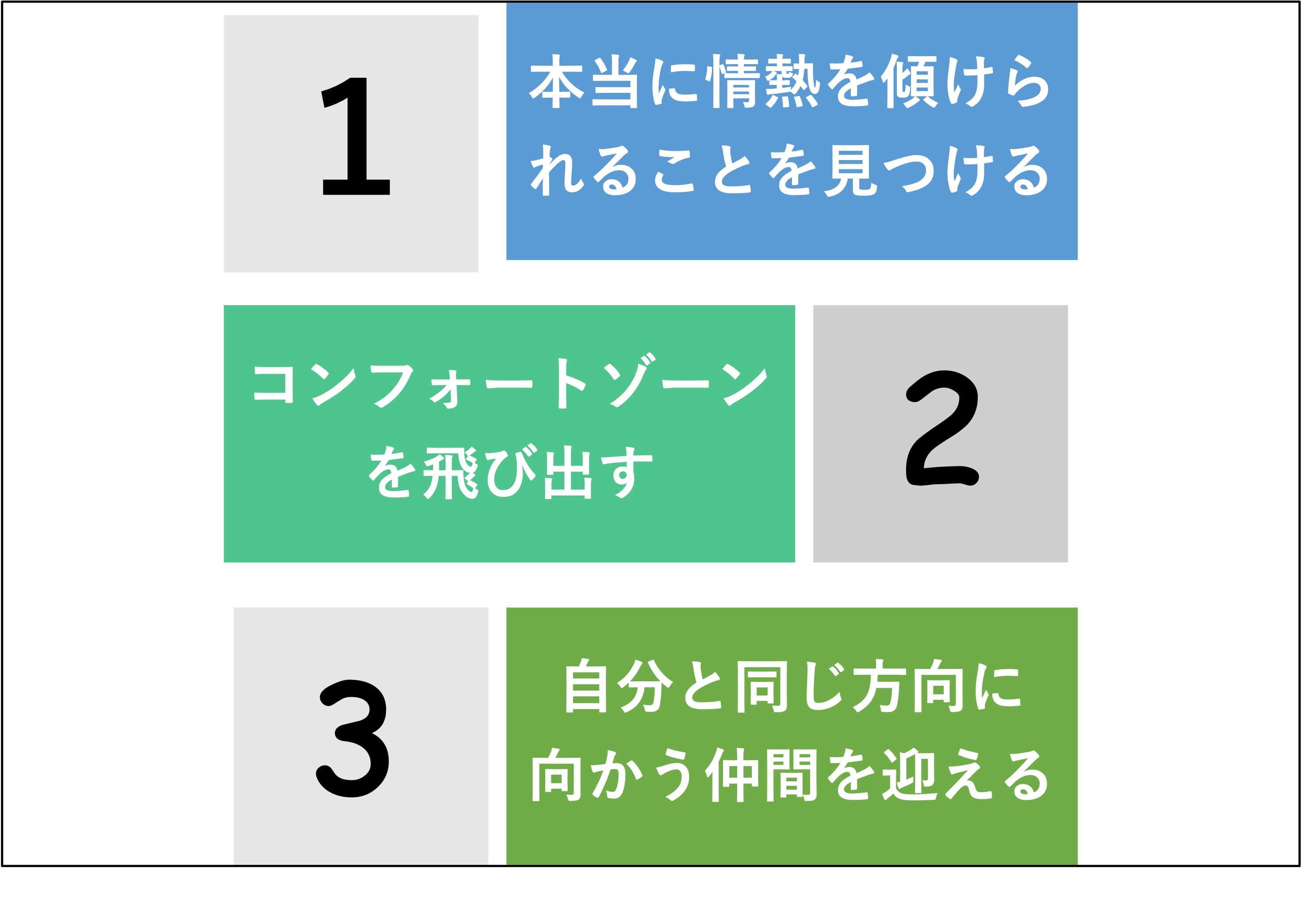 梶原さんの【起業で成功するための3箇条】