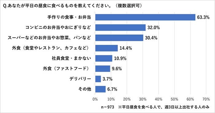 カウネットモニカ調べ