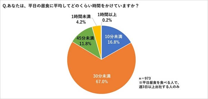 カウネットモニカ調べ