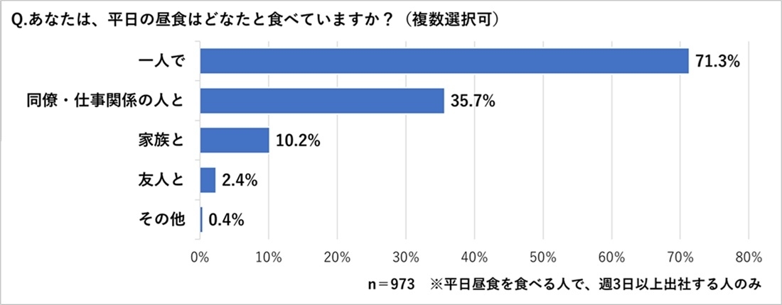 カウネットモニカ調べ