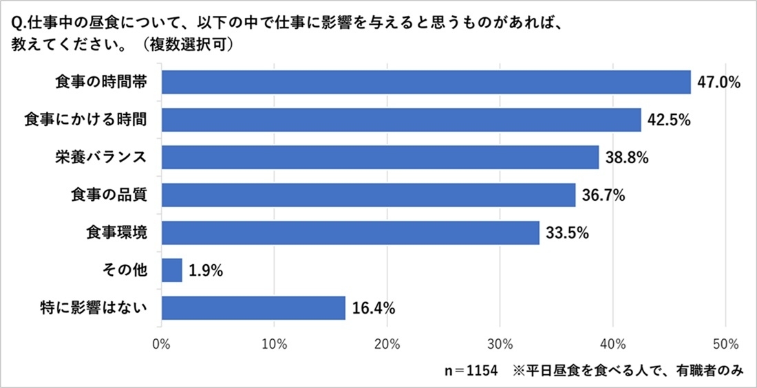 カウネットモニカ調べ