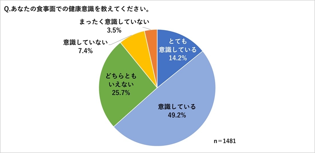 カウネットモニカ調べ
