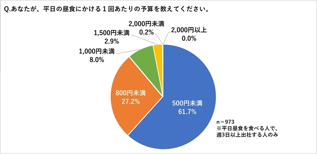 カウネットモニカ調べ