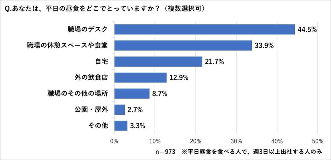 カウネットモニカ調べ