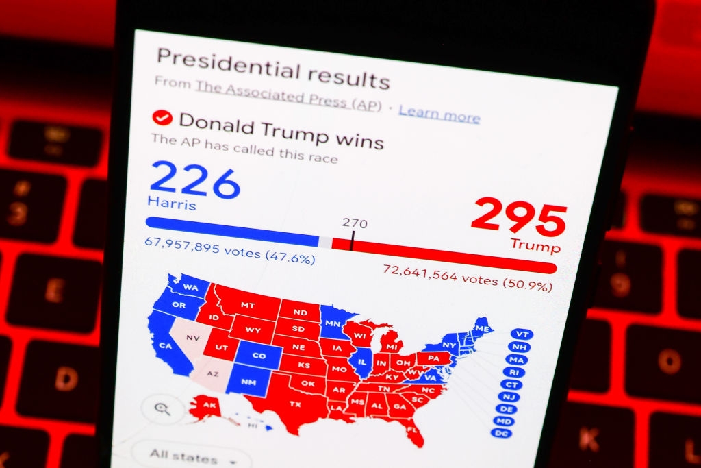 Phone screen showing 2020 U.S. presidential election results: Trump 295, Harris 226, Trump declared winner, electoral map displayed