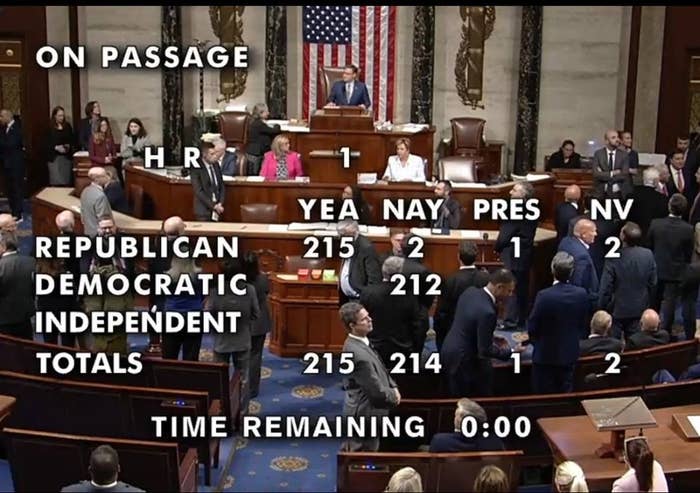 U.S. House of Representatives vote tally: Republican 215 Yea, 2 Nay; Democratic 212 Nay; Independent no votes; Totals 215 Yea, 214 Nay