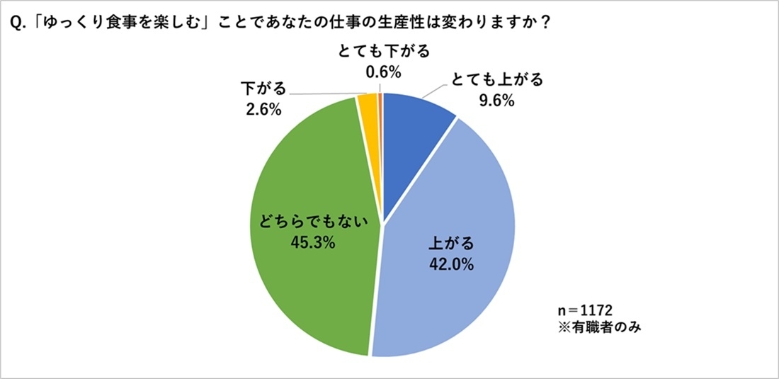 カウネットモニカ調べ