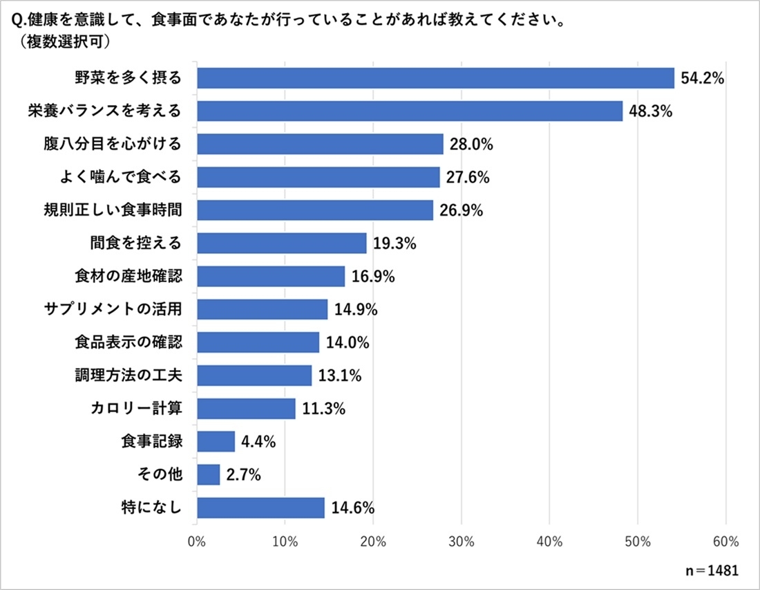 カウネットモニカ調べ