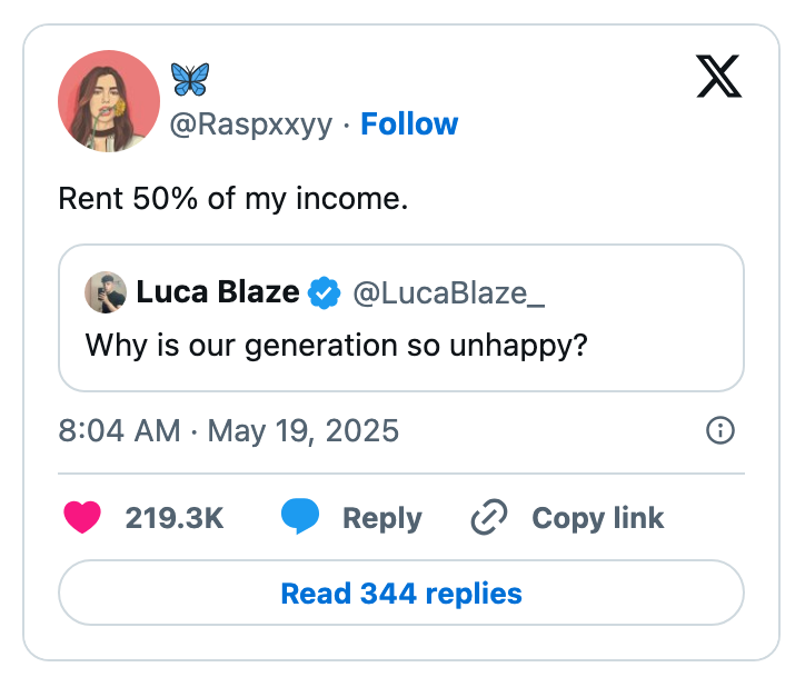 Tweet exchange: Luca Blaze asks why the generation is unhappy. @Raspxxyy replies, attributing it to rent costing 50% of their income