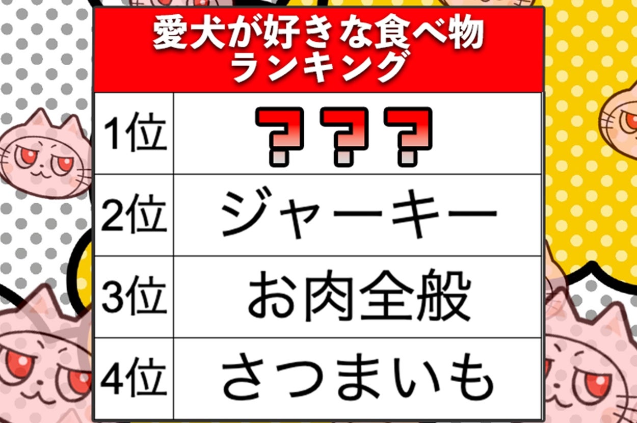 「愛犬が好きな食べ物ランキング」1位は不明、2位はジャーキー、3位はお肉全般、4位はさつまいも