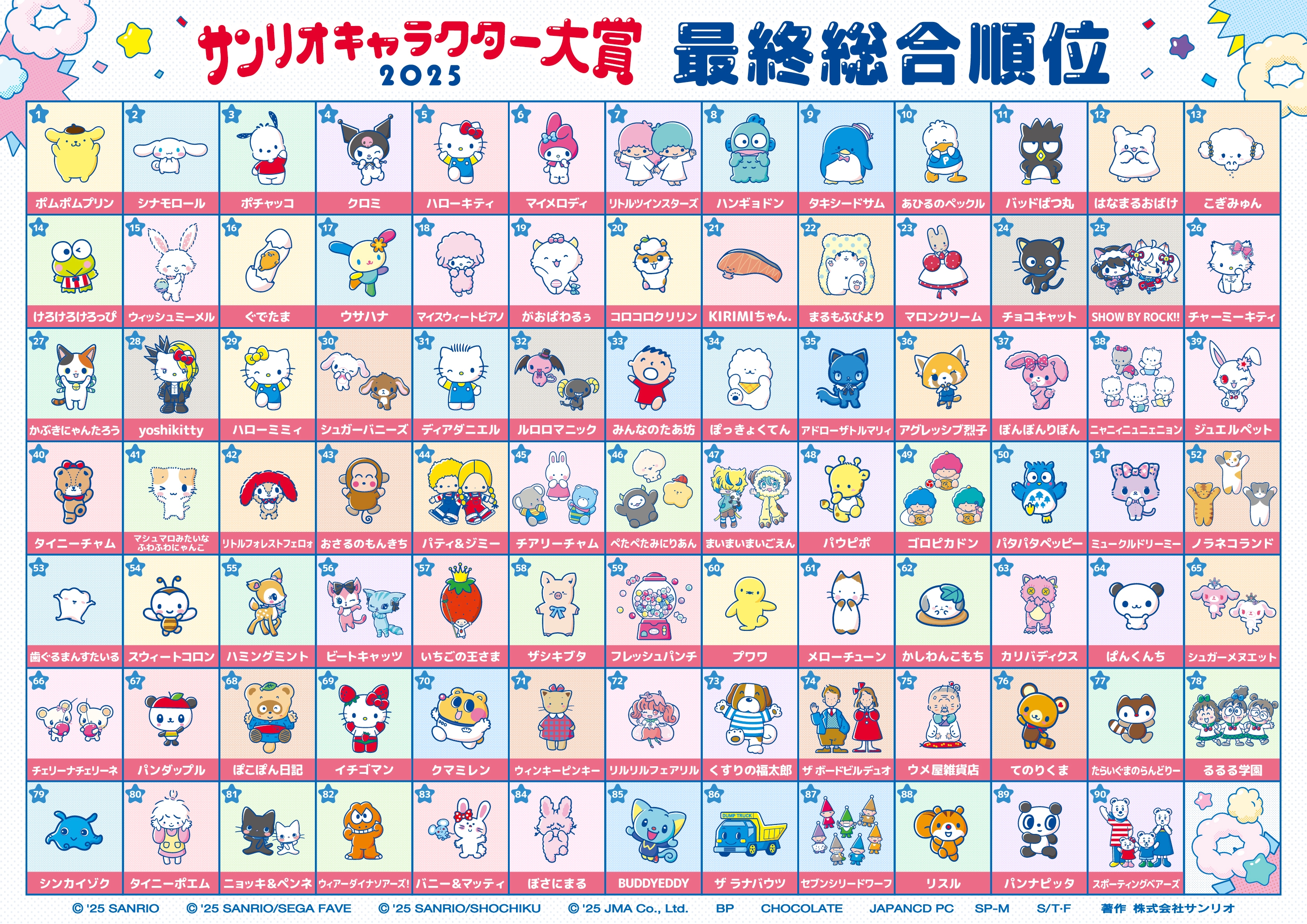 サンリオキャラクター大図鑑 Sanrio 2010 サンリオキャラクター大図鑑