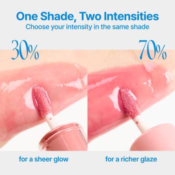 30% for a sheer glow and 70% for a richer glaze