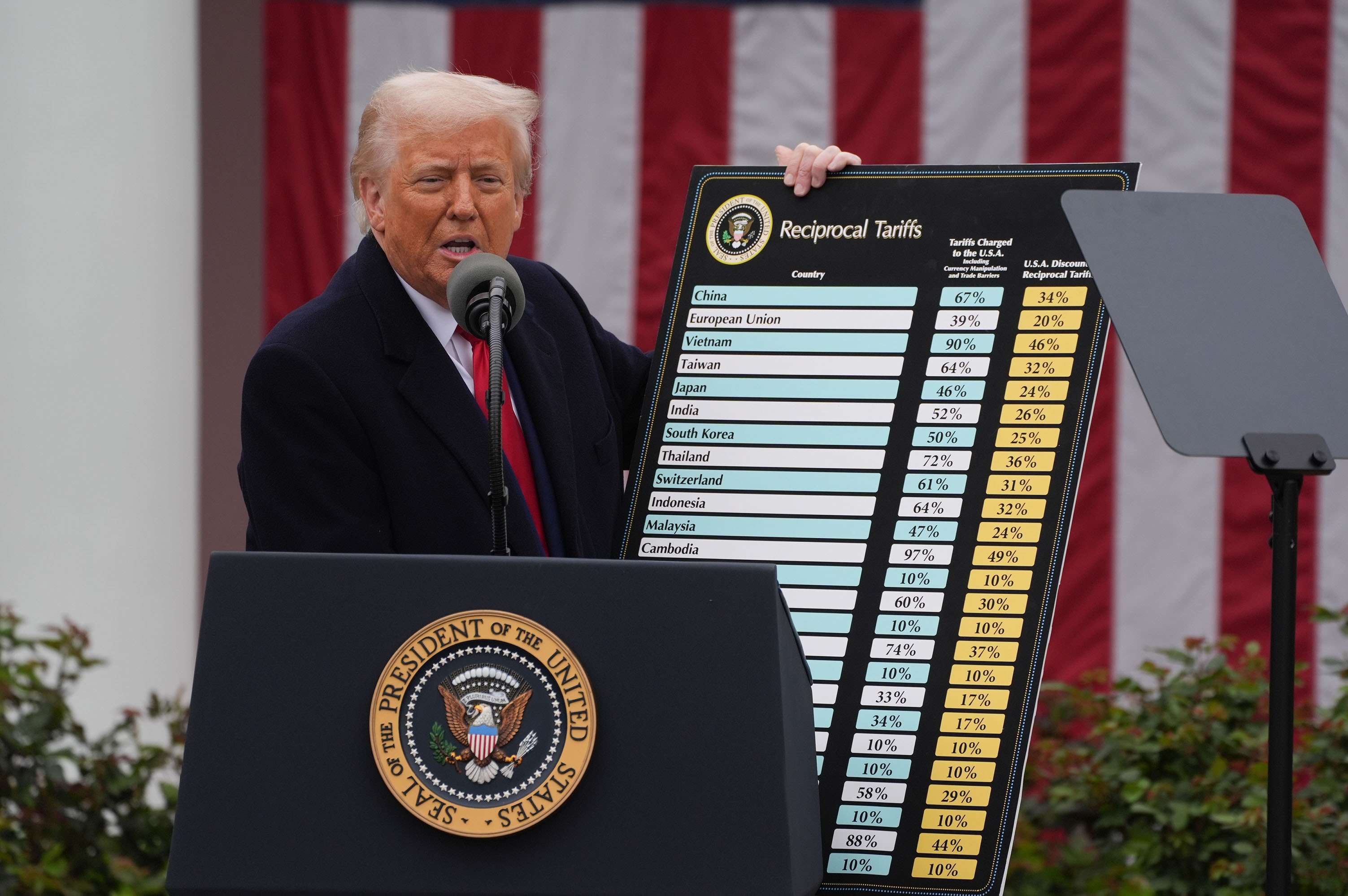 A person at a podium holds a chart titled &quot;Reciprocal Tariffs&quot; listing various countries and tariff percentages
