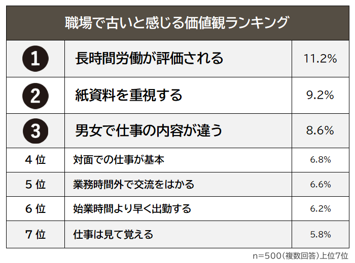 表はライズ・スクウェアのプレスリリースより