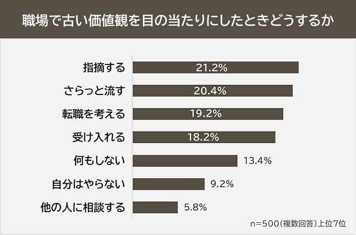 グラフはライズ・スクウェアのプレスリリースより