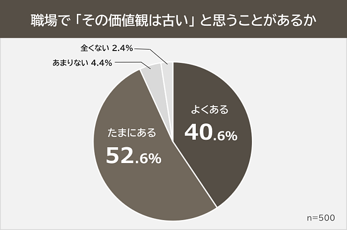 グラフはライズ・スクウェアのプレスリリースより