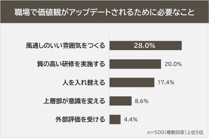 グラフはライズ・スクウェアのプレスリリースより