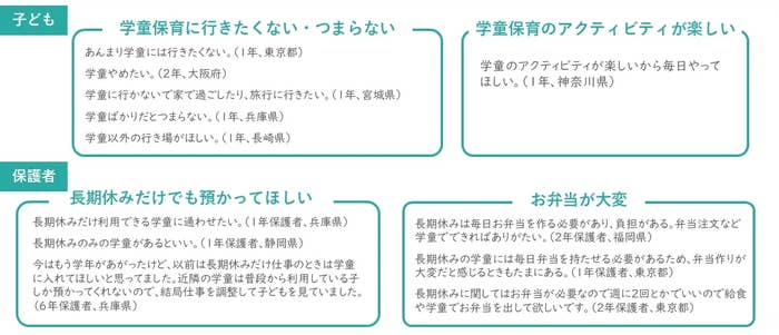 【小学生の長期休みの過ごし方|独自調査結果】特定非営利活動法人放課後NPOアフタースクールのプレスリリースより