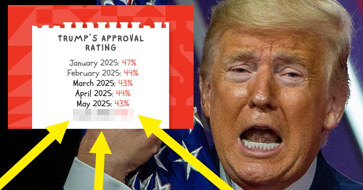 This Breakdown On How Trump's Economy Is Doing Will Realllllllly P*ss Off Your MAGA Grandparents