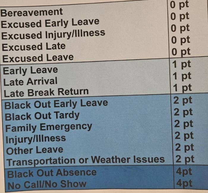 Point system for various absences and tardiness, including bereavement, early leave, and weather issues, with different point values assigned