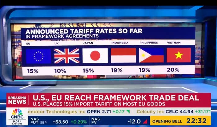TV news graphic showing announced tariff rates: EU 15%, UK 10%, Japan 15%, Indonesia 19%, Philippines 19%, Vietnam 20%. News headline below